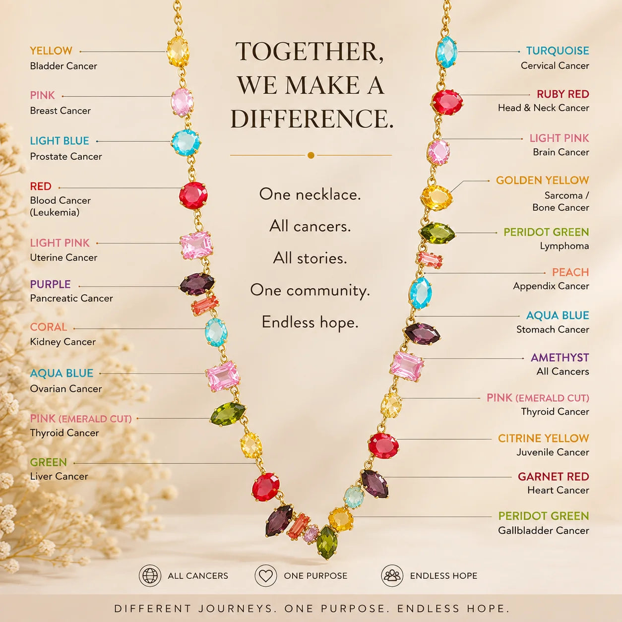Breast Cancer Awareness | Forever Strong Necklace
